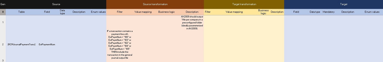 Source to Target mapping