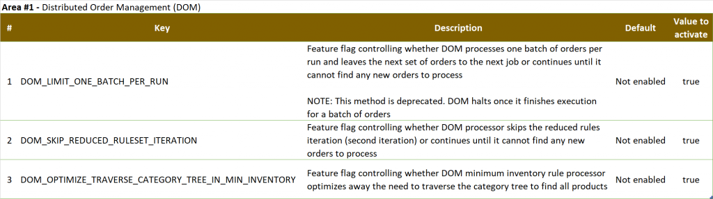 Retail Configuration Parameters