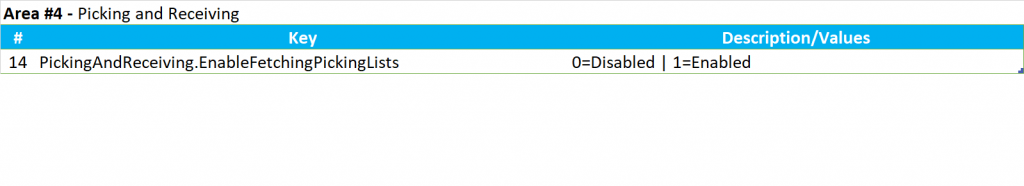 Retail Configuration Parameters