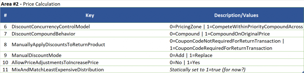 Retail Configuration Parameters