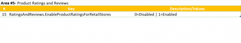 Retail Configuration Parameters