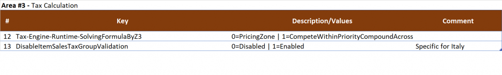 Retail Configuration Parameters
