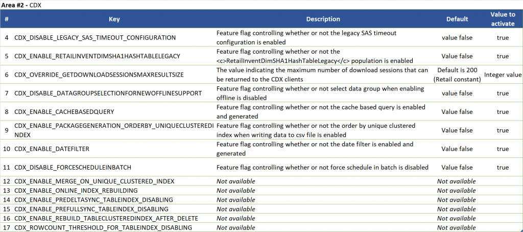 Retail Configuration Parameters