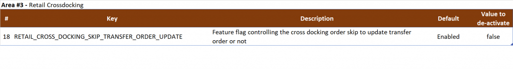 Retail Configuration Parameters