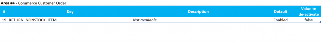 Retail Configuration Parameters