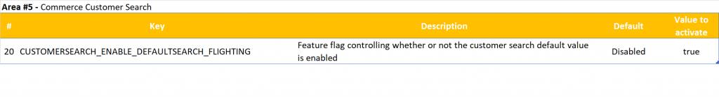 Retail Configuration Parameters