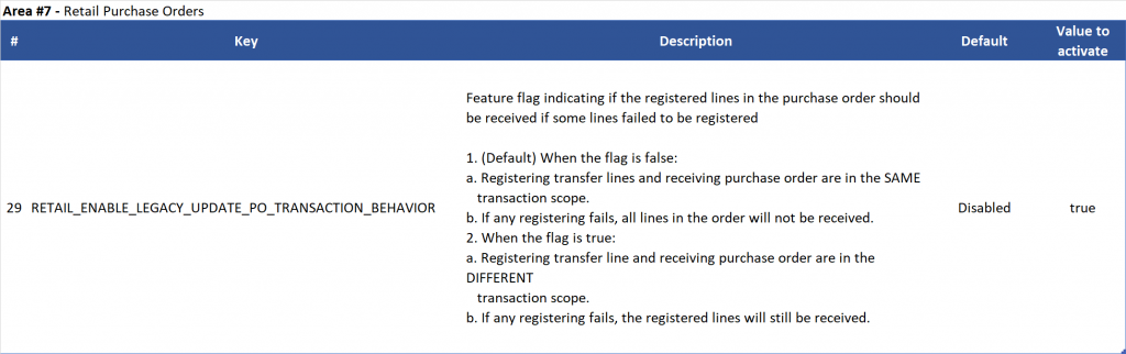Retail Configuration Parameters