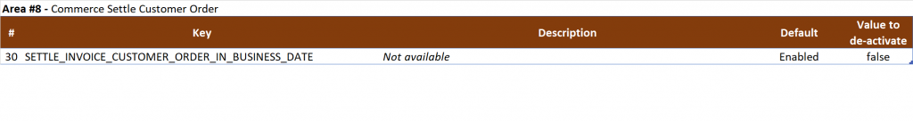 Retail Configuration Parameters