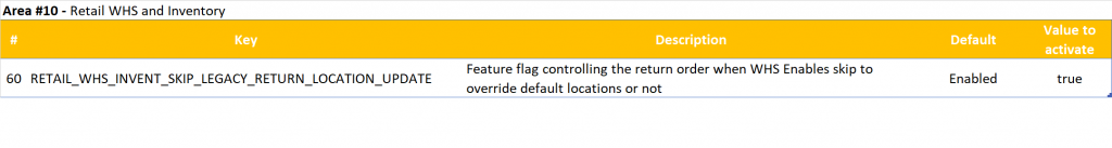 Retail Configuration Parameters